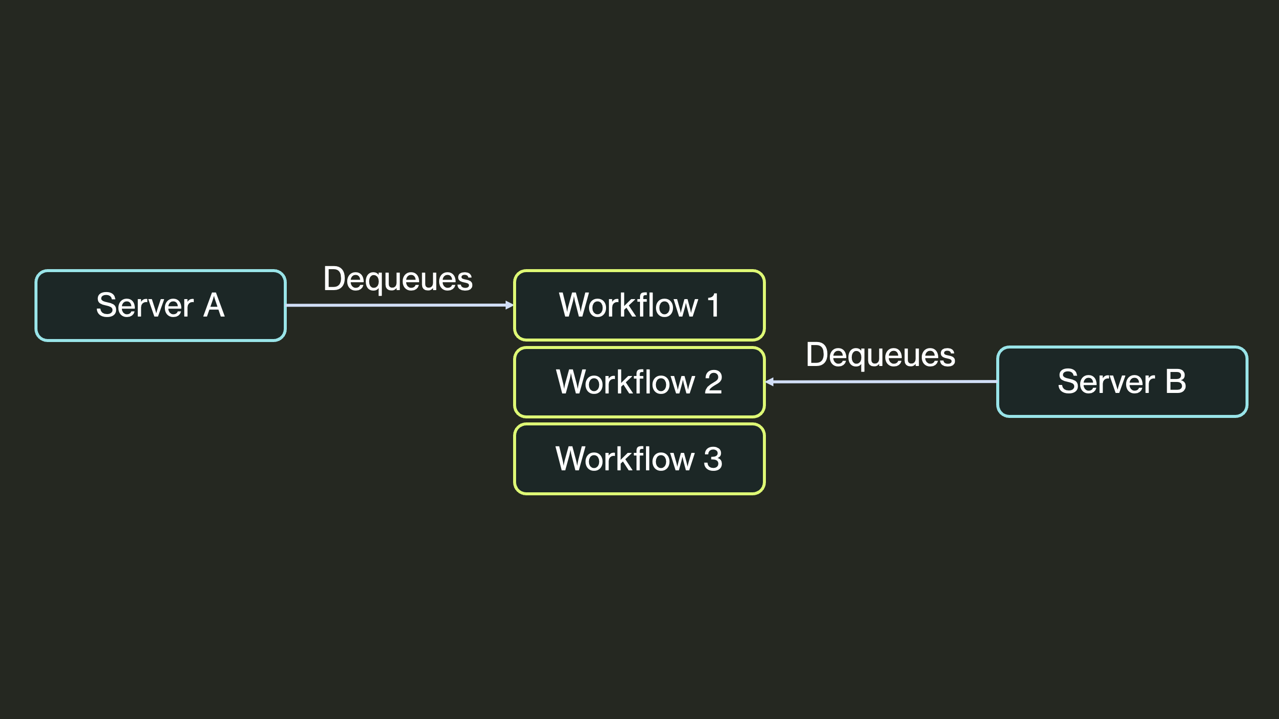 DBOS Queues