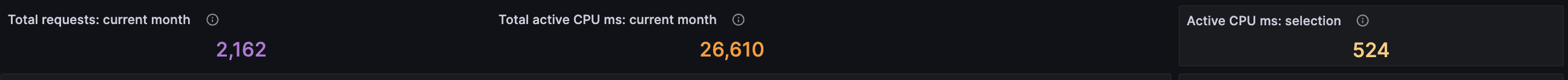 Execution Seconds