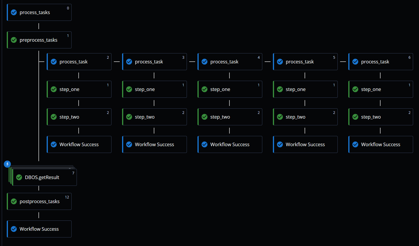 Workflow List