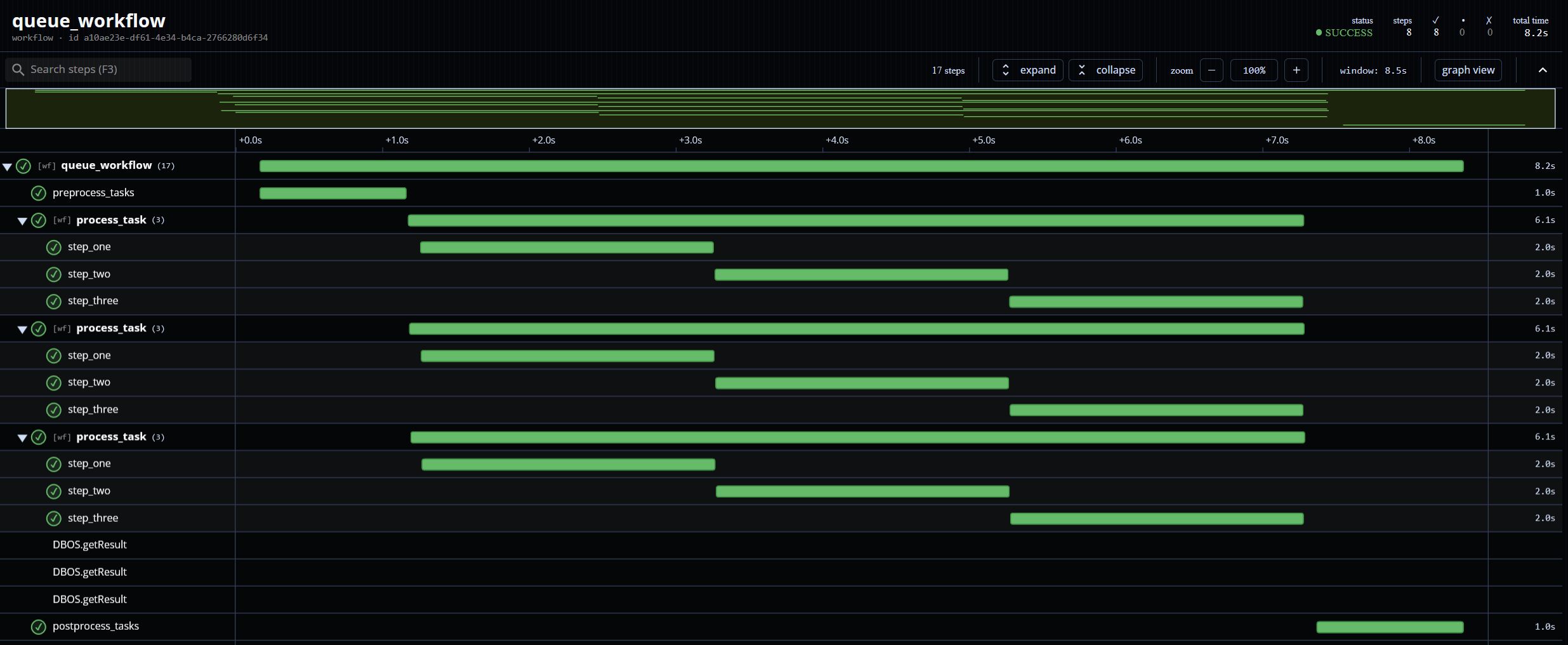 Workflow List